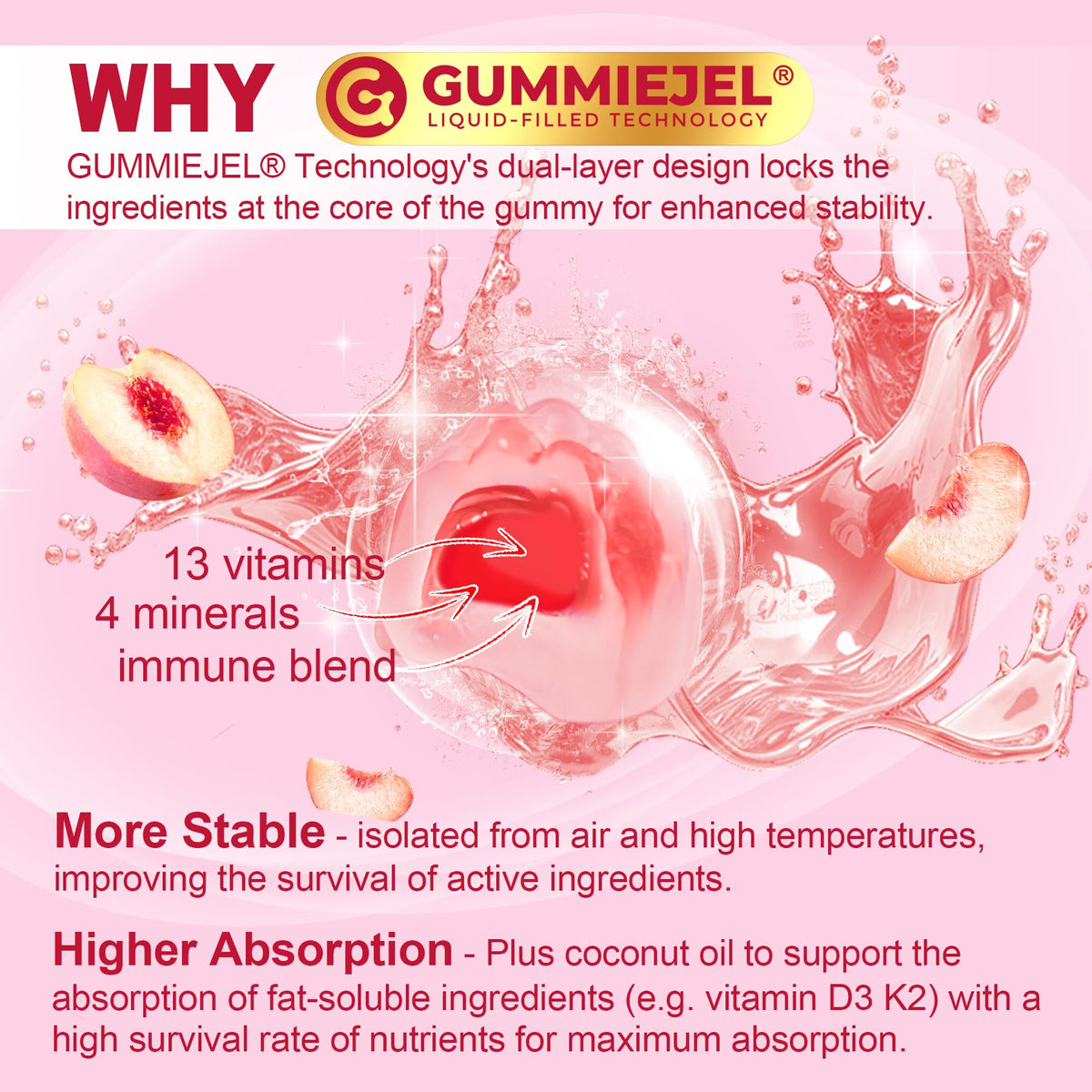 Methylated Multivitamin for Women Gummies, Calcium, D3 K2, Methylfolate & B12, Inositol, Daily Vitamin A C E, B Complex, Biotin, Zinc NextdiaBuy Supplements Australia