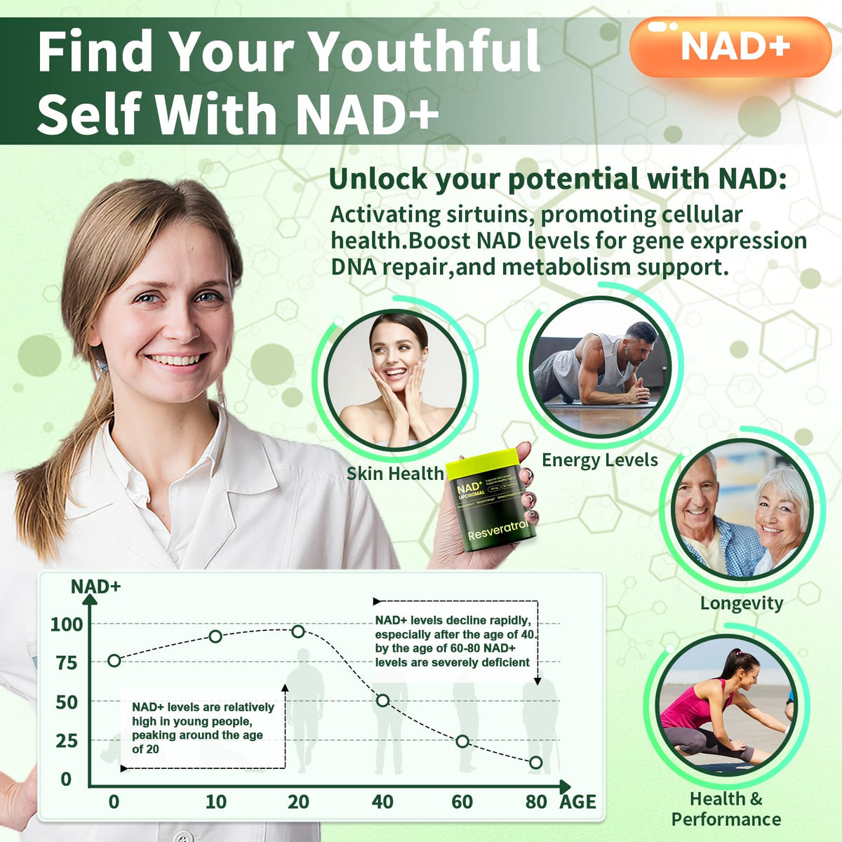 Lyndops NAD Supplement, Liposomal Nicotinamide Riboside Resveratrol 250mg, NMN Alternative, High Purity NAD Supplement for Women & Men, Anti-Aging, Cellular Energy, Mental Focus - 60 Capsules LyndopsBuy Supplements Australia