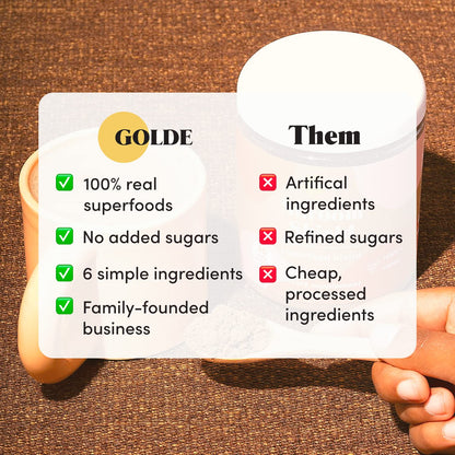 GOLDE Shroom Shield - Plant Based Superfood Blend w/Turkey Tail Mushroom & Reishi Mushroom Extract - Stress Defense - Antioxidants & Prebiotics - Vegan, Keto, & Sugar-Free Hot Cocoa - 30 Servings GOLDEBuy Supplements Australia