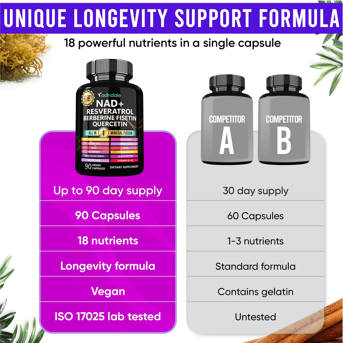 Adndale Liposomal NAD Supplement. Longevity Formula NMN Supplement Alternative. 90CT Advanced NAD+ Resveratrol AdndaleBuy Supplements Australia