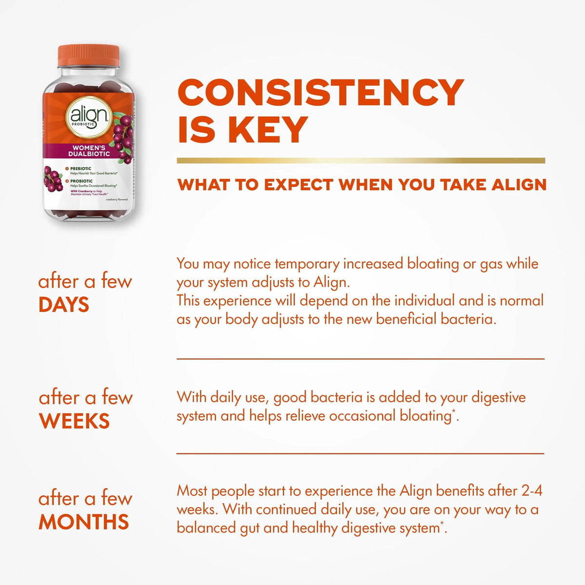 Align Probiotic, Women's Dualbiotic, Womens Probiotic Gummies, Prebiotics and Probiotics for Women, with Cranberry for Urinary Tract Health*, Cranberry Flavor, 90 Gummies AlignBuy Supplements Australia