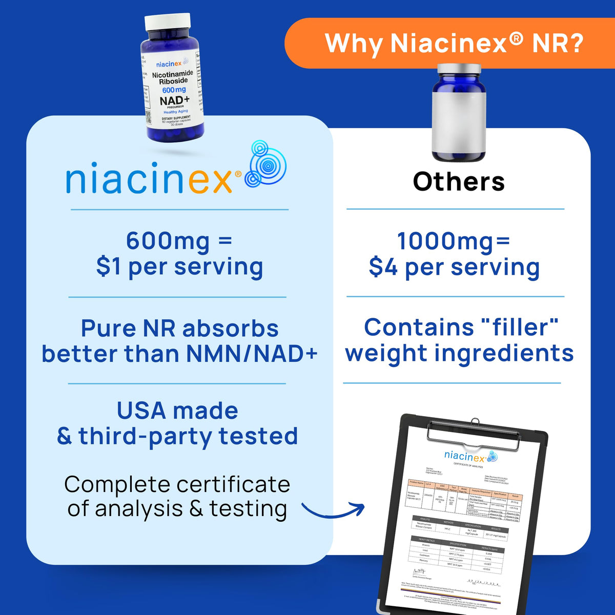 Niacinex NAD+ Supplement - 600mg Pure Nicotinamide Riboside (NR) - Healthy Aging, Mental Clarity & Energy Booster - Cell Regeneration Supplements for Women and Men - 60 NAD Plus Capsules - Made in USA NiacinexBuy Supplements Australia