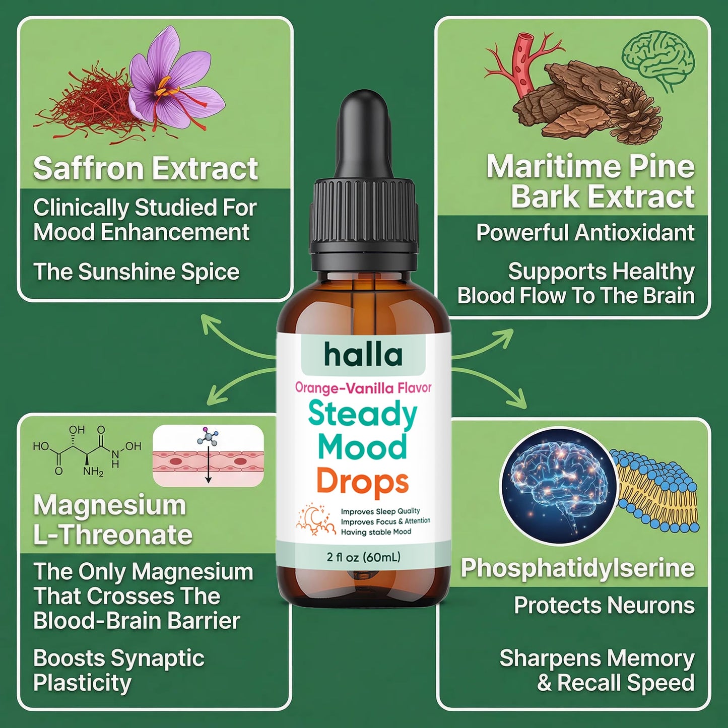 Halla Steady Mood Drops Saffron Extract, Maritime Pine Bark Extract, Phosphatidylserine, Magnesium L-Threonate, Sleep Supplements, Improves Focus & Attention, Mood Support Supplement, 60ml HALLA buy supplements Au