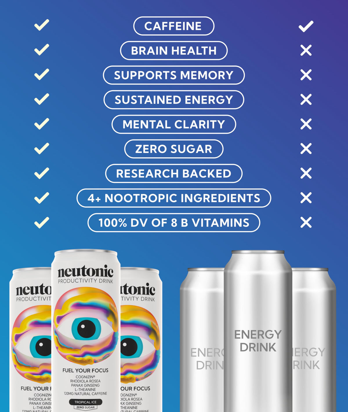 Neutonic Nootropic Productivity Energy Drink | Tropical Ice 12 Cans | 120mg Natural Caffeine, Zero Sugar | Support Memory, Mental Clarity, Cognitive Function | Boost Focus, Energy, Brain Health NeutonicBuy Supplements Australia