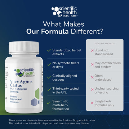 Vitex + DIM + Shatavari Hormone Balance Supplement – PMS, Menopause & Cycle Support for Women – Adaptogenic Complex with Maca, Ashwagandha, Dandelion – Vegan – 60 Capsules Scientific Health SolutionsBuy Supplements Australia