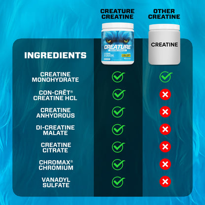 CREATURE® Creatine Complex - Creatine Monohydrate Powder with 5 Types of Creatine Including Con-Crēt® Creatine HCL, Promotes Muscle, Strength, Endurance, Brain Health, Unflavored, 300g 60 Servings CREATUREBuy Supplements Australia