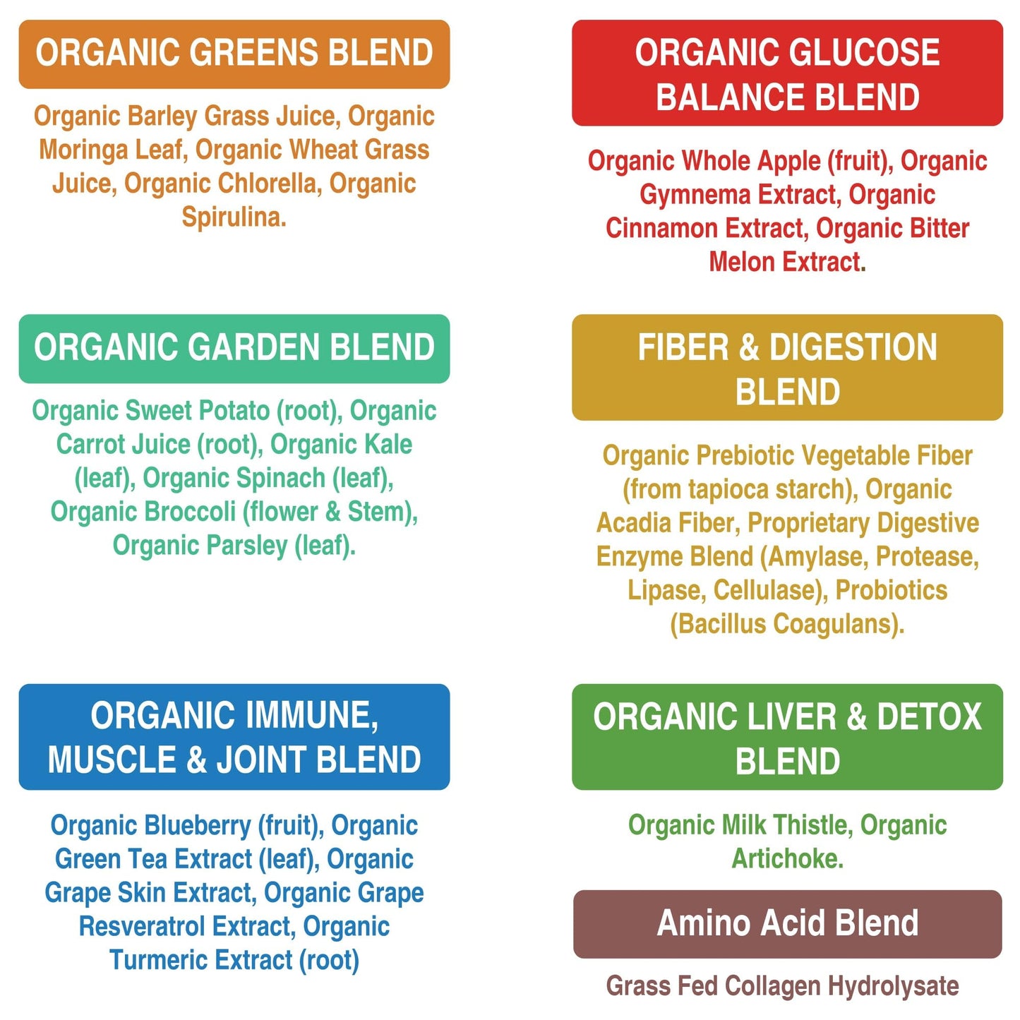 Greens Superfood + Grass Fed Collagen Peptides Powder - Ultimate Blend of Best Tasting Green Superfood with Pure Pasture Raised Hydrolyzed Protein Powder for Skin Hair + Joint Health Peak PerformanceBuy Supplements Australia
