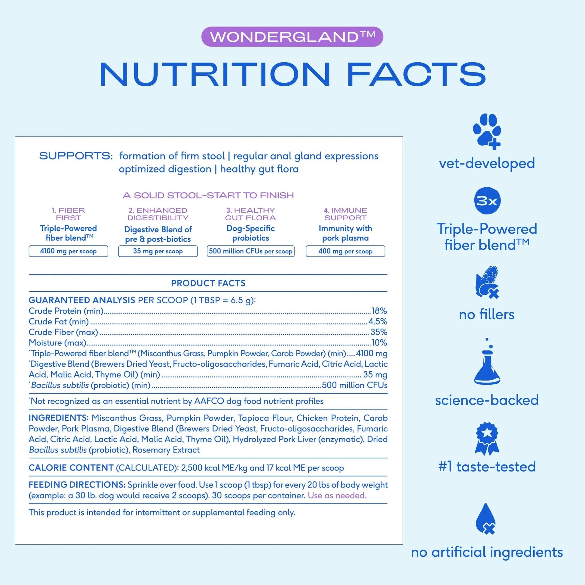 Native Pet WonderGland - Dog Anal Gland Supplement - Promotes Firm Stools, Natural Gland Expression to Help Reduce Scooting - Fiber Food Topper with Miscanthus Grass, Pumpkin & Probiotics - 30 Scoops Native PetBuy Supplements Australia