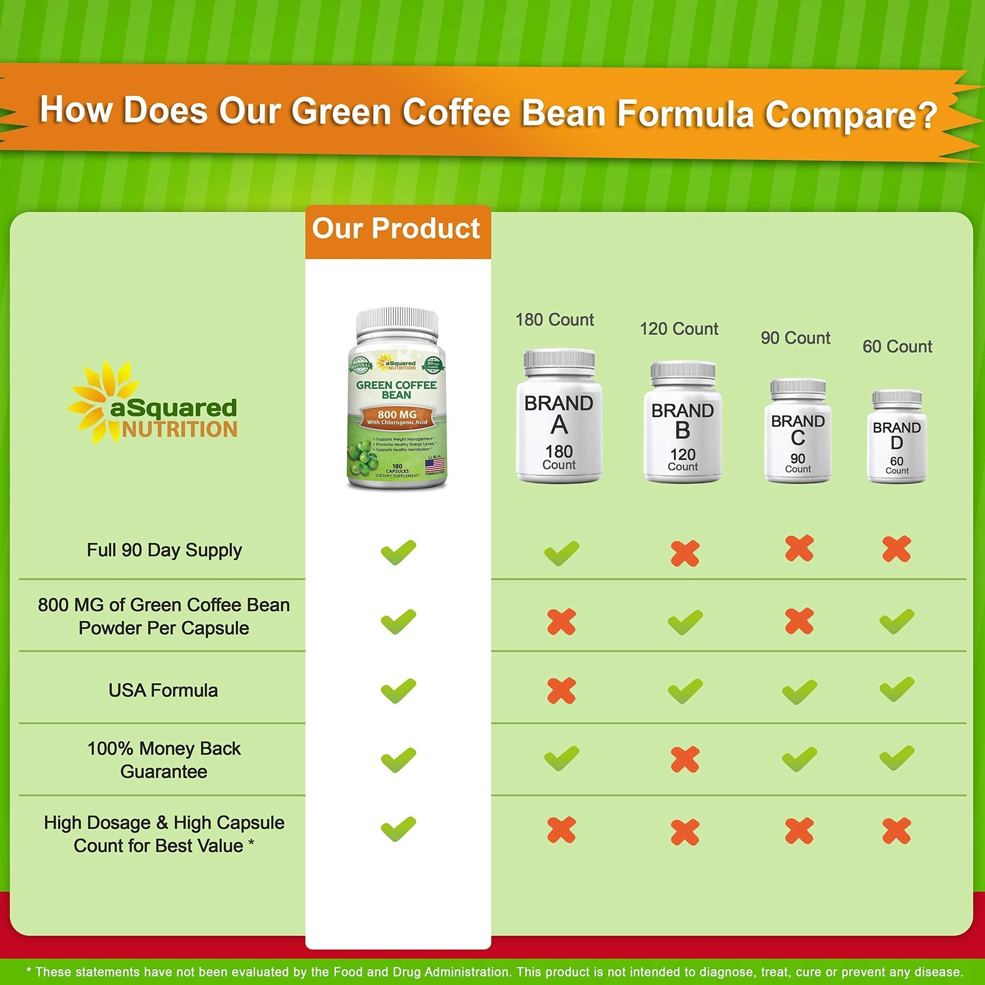 aSquared Nutrition Natural Green Coffee Bean Formula-180 Capsules-Max Strength GCA aSquared NutritionBuy Supplements Australia