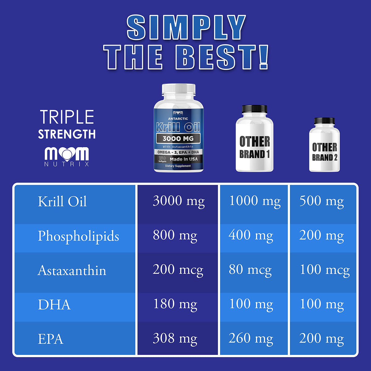 Dr. JOEL'S MOM NUTRIX Antarctic Krill Oil Supplement - 3000 mg Per Serving - 150 Softgel Dr. JOEL'SBuy Supplements Australia
