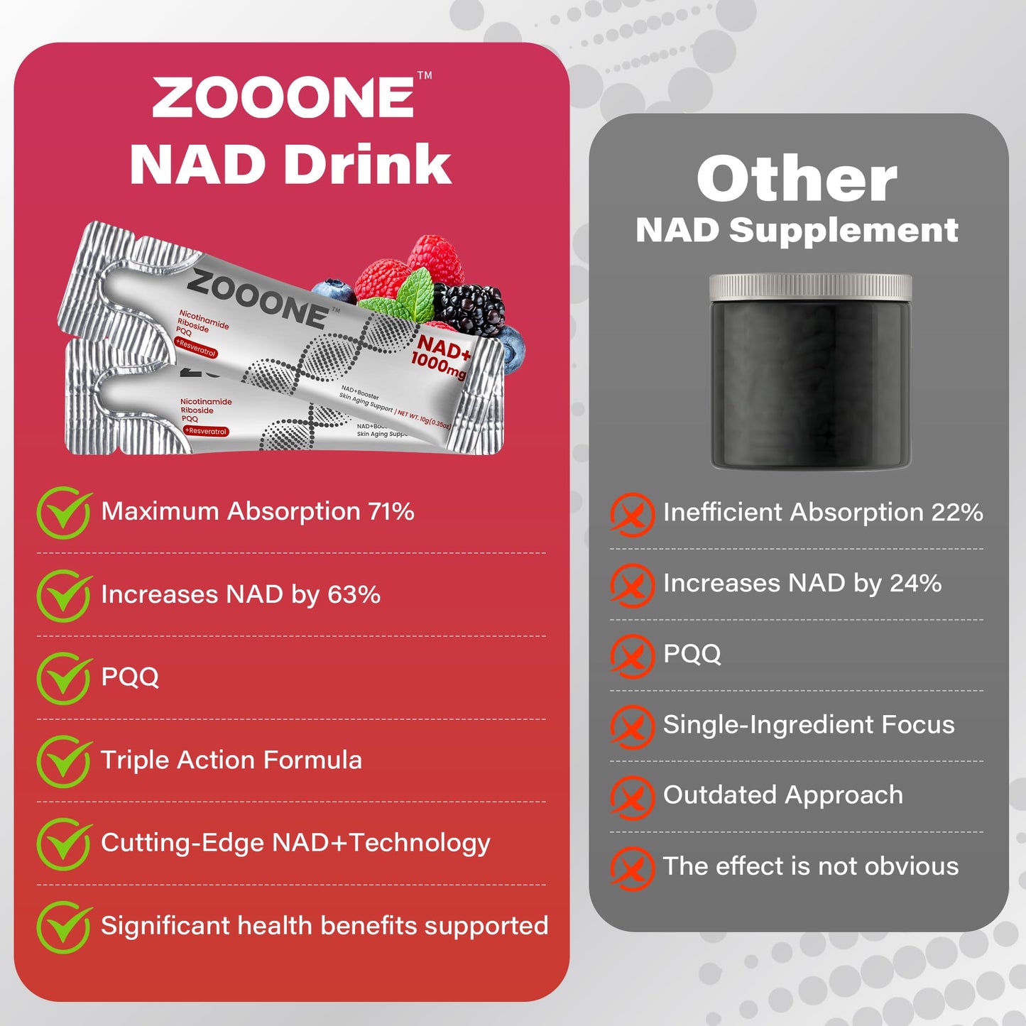 zooone- NAD+ Supplement 30pcs, Premium Nicotinamide Riboside & Resveratrol, DNA Repair & Healthy Aging， Advanced NAD Supplement for Men & Women, Boosts Cellular Energy. zoooneBuy Supplements Australia