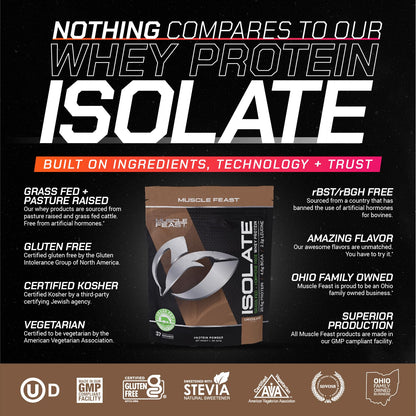 Muscle Feast Grass-Fed Whey Protein Isolate, All Natural Hormone Free Pasture Raised Muscle FeastBuy Supplements Australia