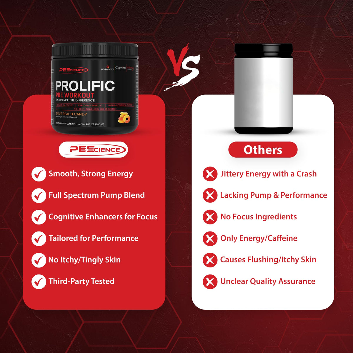 PEScience Prolific Pre Workout Powder for Men & Women with L-Citrulline Nitric Oxide Booster, Energy Powder & Nootropic for Focus – Preworkout Without Beta Alanine – 40 Scoops, Mango Splash PEScienceBuy Supplements Australia
