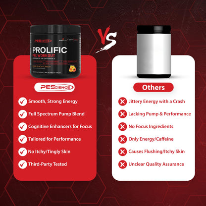 PEScience Prolific Pre Workout Powder for Men & Women with L-Citrulline Nitric Oxide Booster, Energy Powder & Nootropic for Focus – Preworkout Without Beta Alanine – 40 Scoops, Mango Splash PEScienceBuy Supplements Australia