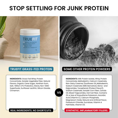 TrueFit High Fiber Protein Powder, Grass-Fed Whey Meal Replacement Shake with Prebiotics, Probiotics, & Organic Superfoods, Keto Friendly, Gluten Free