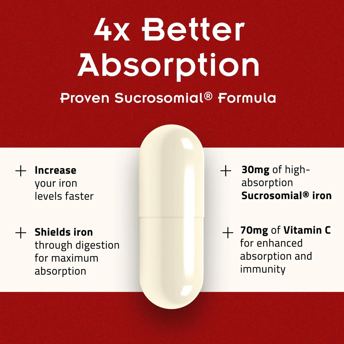 SiderAL Forte Iron Supplement Clinically Proven to Increase Levels Without Side Effects | Sucrosomial High Absorption Gentle Iron Pills for Women and Men | PHARMANUTRABuy Supplements Australia