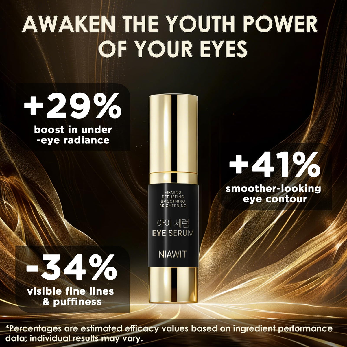 NIAWIT Eye Serum – Anti-Fatigue Eye Care for Dark Circles, Puffiness & Fine Lines with Niacinamide, Peptides & Caffeine – Gentle Clean Beautiful for Daily Use Around the Delicate Eye Area NIAWIT buy supplements Au