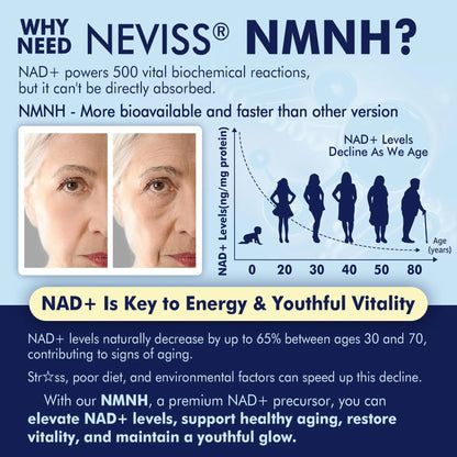 2Pack NAD+ Supplement, Next-Gen NMNH Liposomal 500mg, NR NMN Supplement Alternative, High Absorption NAD+ with Curcumin, Niacinamide for Cellular Energy, DNA Repair, Healthy Aging, 120 Softgels NEVISSBuy Supplements Australia