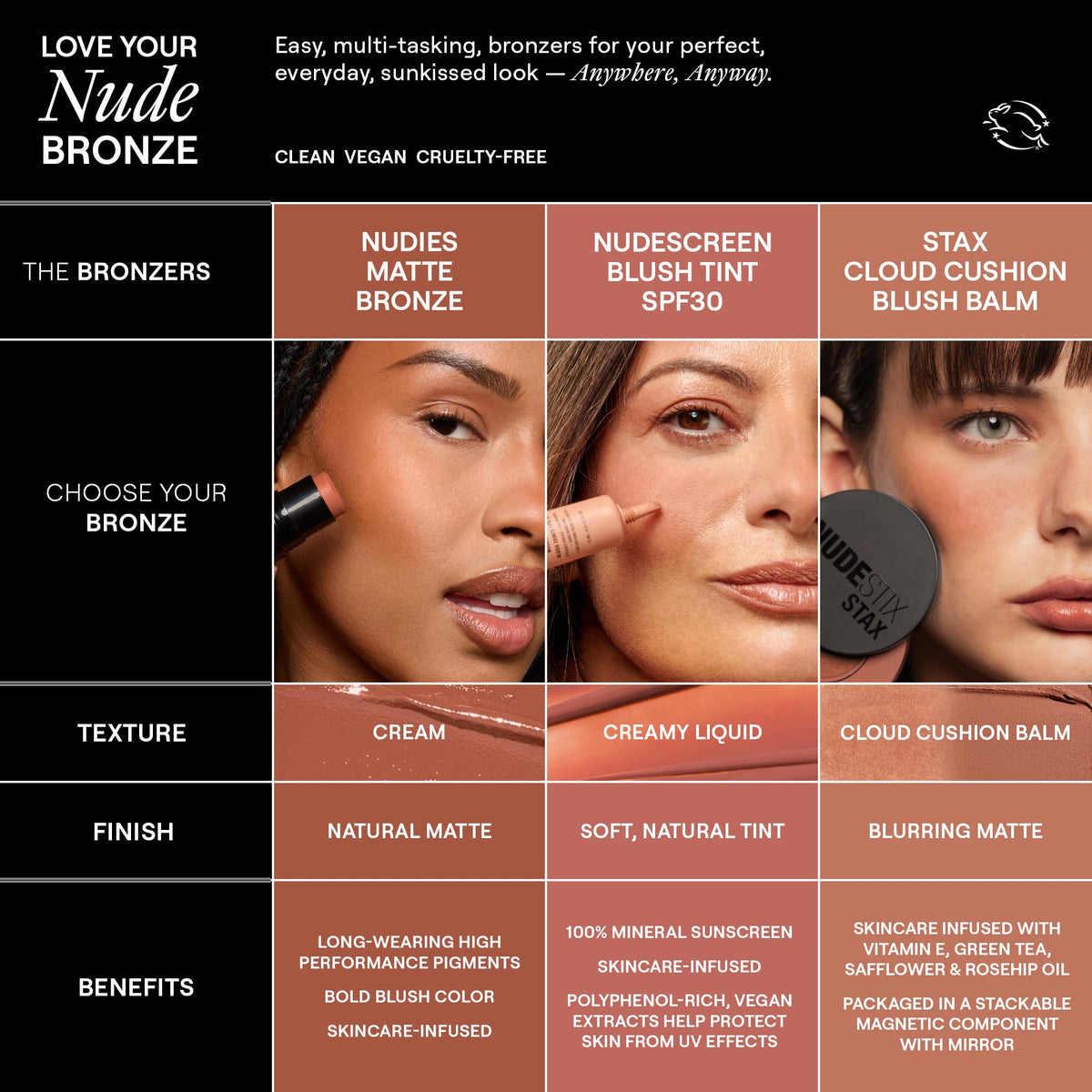 Nudestix Nudies Bronze All Over Matte Bronzing Stick – 3-in-1 Cream Bronzer for Cheeks, Eyes & Lips with Built-In Brush | Natural Contour & Sun-Kissed Glow | Bondi Bae NudestixBuy Supplements Australia