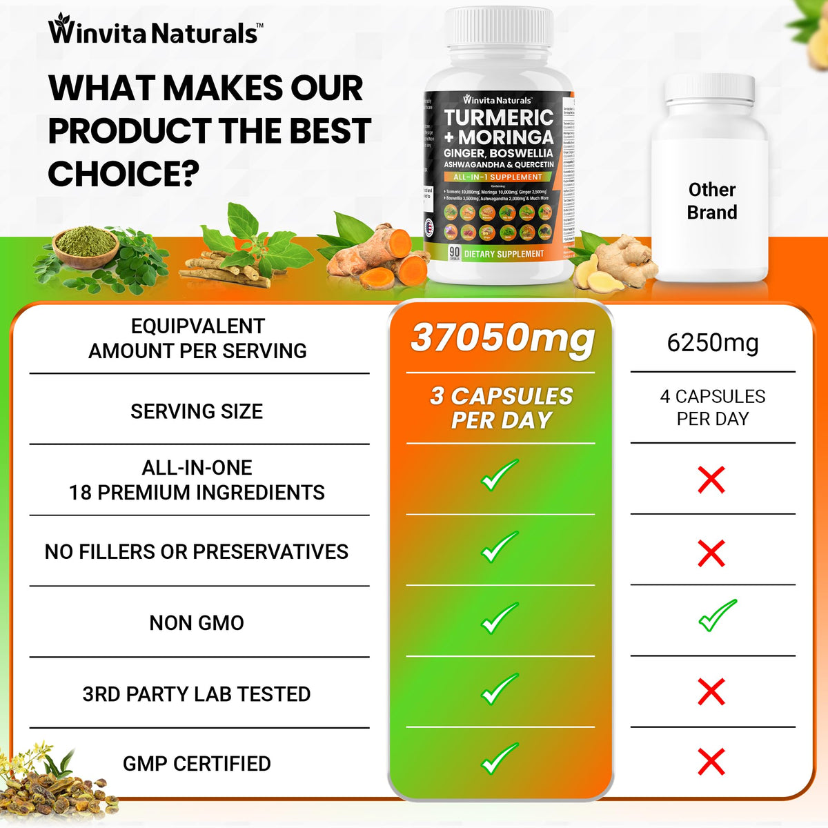 Turmeric Curcumin 10000mg Moringa 10000mg Boswellia 3500mg Ginger 2500mg Winvita NaturalsBuy Supplements Australia