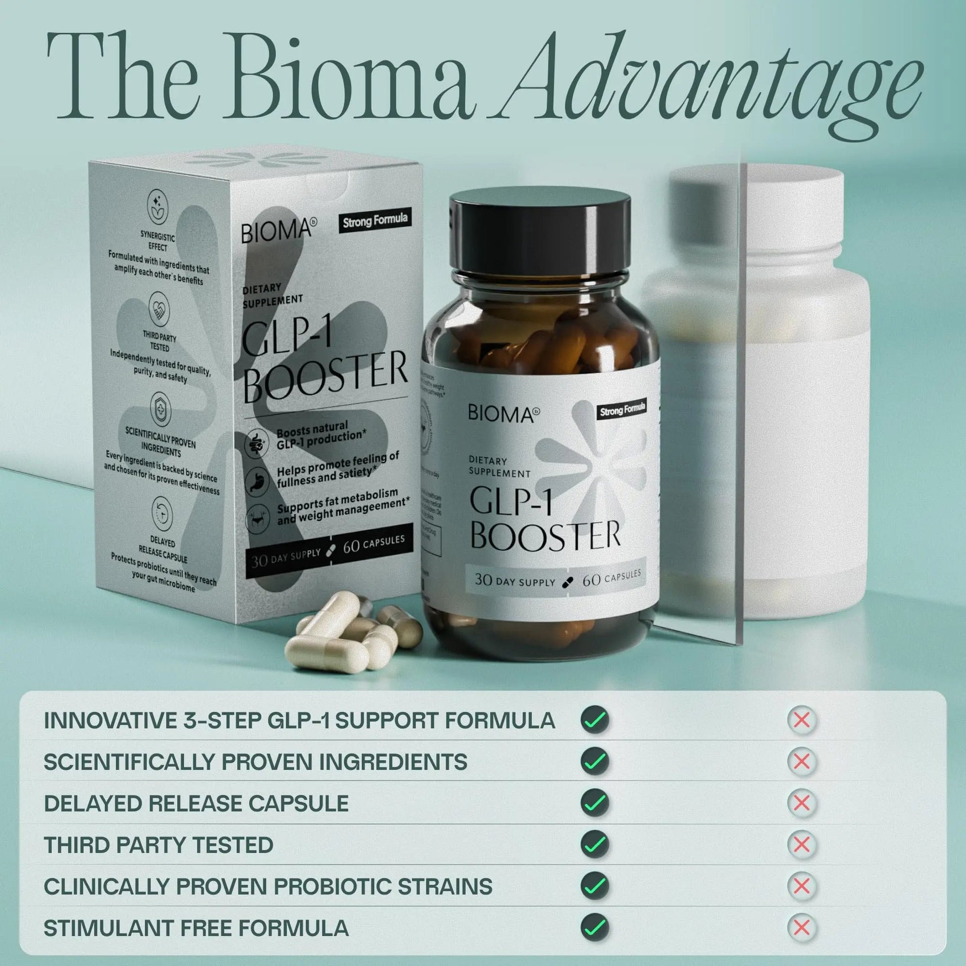 BIOMA GLP-1 Booster - Natural Appetite Control Supplement with Clinically Proven Probiotics, Prebiotics & Postbiotics - Support Weight Management & Satiety, (60 Capsules - 30 Day Supply) BIOMABuy Supplements Australia