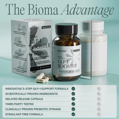 BIOMA GLP-1 Booster - Natural Appetite Control Supplement with Clinically Proven Probiotics, Prebiotics & Postbiotics - Support Weight Management & Satiety, (60 Capsules - 30 Day Supply) BIOMABuy Supplements Australia