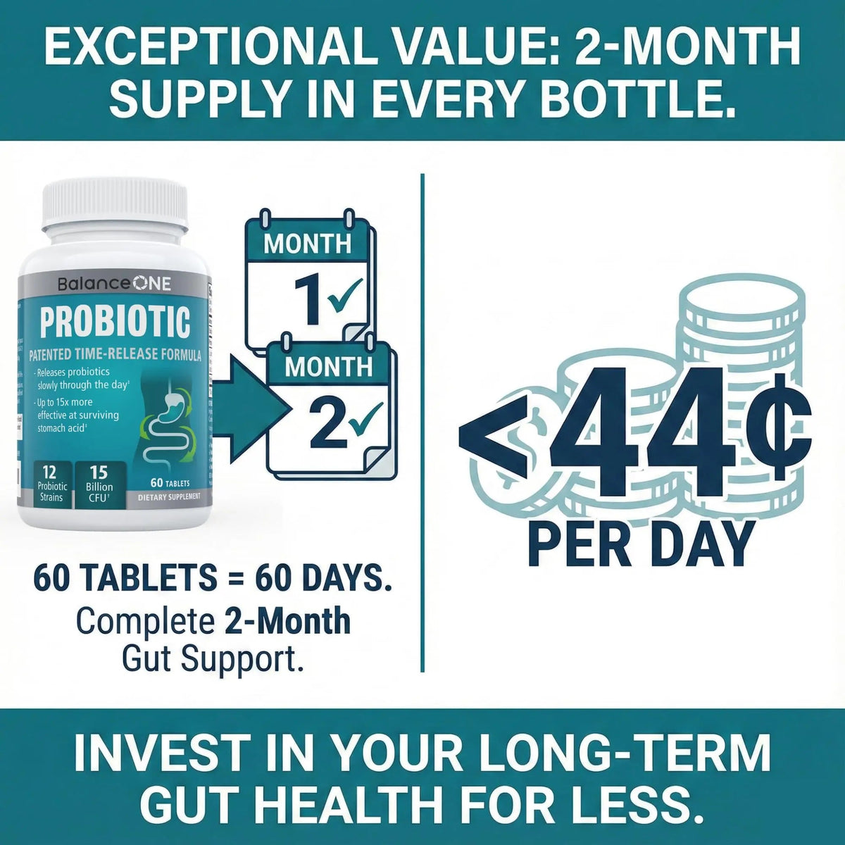 Balance ONE Time Release Probiotic – 15 Billion CFU – 12 Strains Including L. Plantarum – 15x More Survival Than Capsules – Bloating & Gas Relief – Gut & Digestive Health for Women & Men – 60 Tablets Balance ONEBuy Supplements Australia