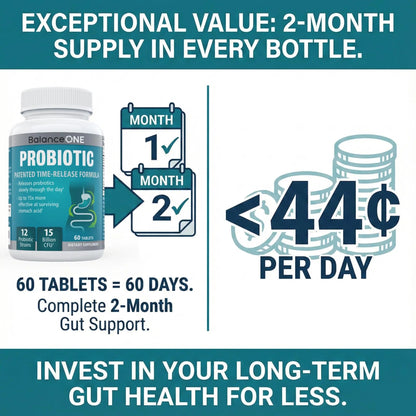Balance ONE Time Release Probiotic – 15 Billion CFU – 12 Strains Including L. Plantarum – 15x More Survival Than Capsules – Bloating & Gas Relief – Gut & Digestive Health for Women & Men – 60 Tablets Balance ONEBuy Supplements Australia