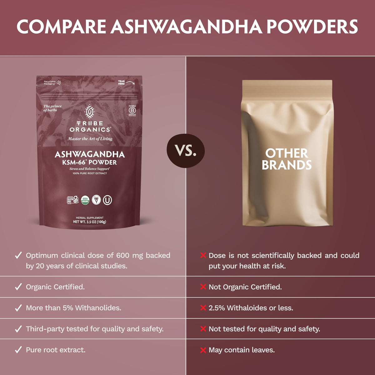TRIBE ORGANICS KSM-66 Ashwagandha Root Extract Powder Ayurvedic Herb for Mood Support | Increase Energy | Strength - Organic | Natural | Gluten Free | Non GMO | Full-Spectrum - 100g Pouch TRIBE ORGANICSBuy Supplements Australia