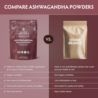 TRIBE ORGANICS KSM-66 Ashwagandha Root Extract Powder Ayurvedic Herb for Mood Support | Increase Energy | Strength - Organic | Natural | Gluten Free | Non GMO | Full-Spectrum - 100g Pouch TRIBE ORGANICSBuy Supplements Australia