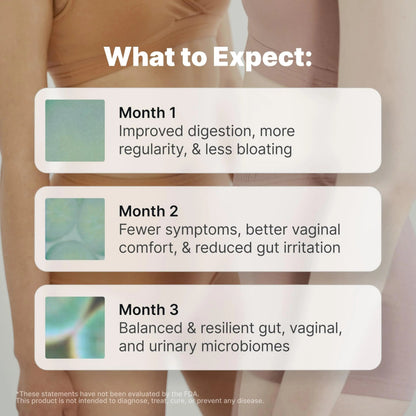 Evvy Women's 3-in-1 Complete Probiotic I Daily Probiotic Supplement to Reduce Bloating I Supports Gut, Urinary & Vaginal Health | Includes Vaginal Probiotics for Feminine Care | 30 Day Supply EvvyBuy Supplements Australia