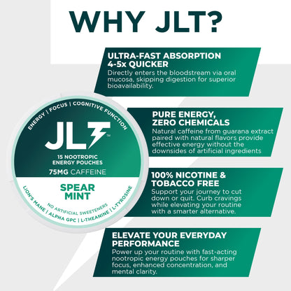 JLT 75 mg Caffeine Nootropic Pouches | Nootropic Energy Pouches with 75mg Caffeine, Lion's Mane, Alpha GPC, L-Tyrosine & L-Theanine with no Artificial Sweeteners | 15 Pouches Per Can JLT EnergyBuy Supplements Australia