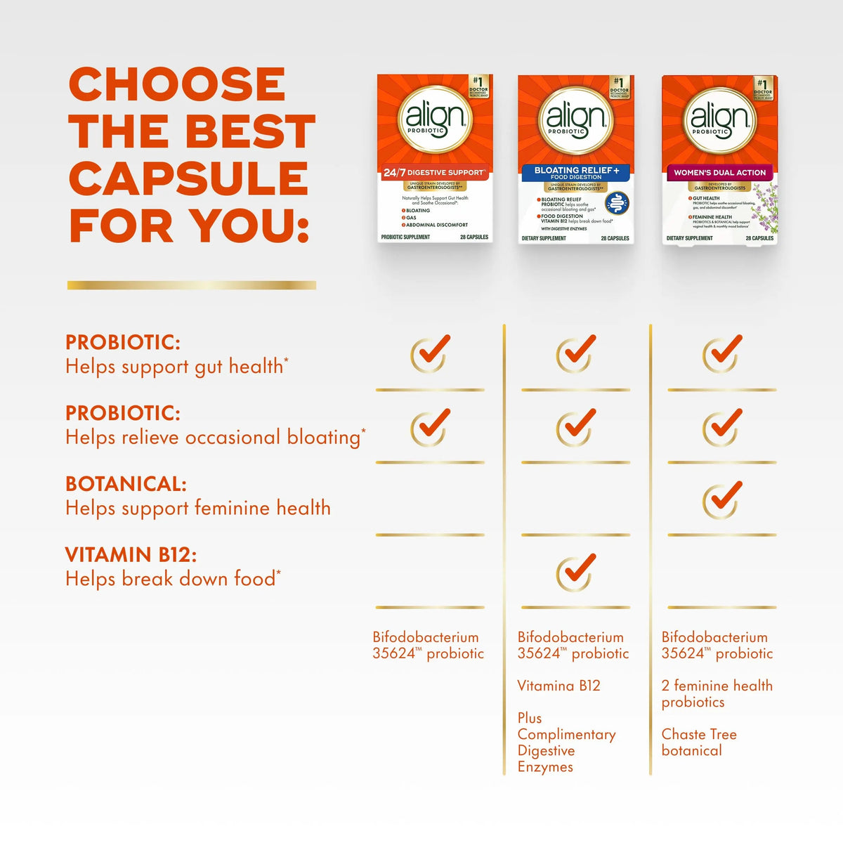 Align Probiotic, 24/7 Digestive Support*§, Probiotics for Women and Men, Probiotics for Digestive Health, Men and Womens Probiotic Capsules Help Relieve Occasional Bloating & Gas*, 49 Capsules AlignBuy Supplements Australia