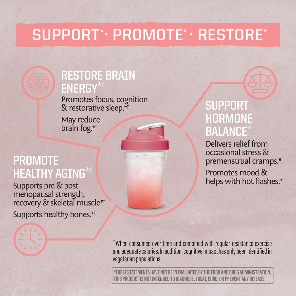 Sunwarrior Creatine for Women Monohydrate Powder Micronized Pre Workout Recovery Supplement Support Muscle Building Strength Training Cognition | Vegan and Easily Mixes 50 Servings, Raspberry Lemonade SunwarriorBuy Supplements Australia