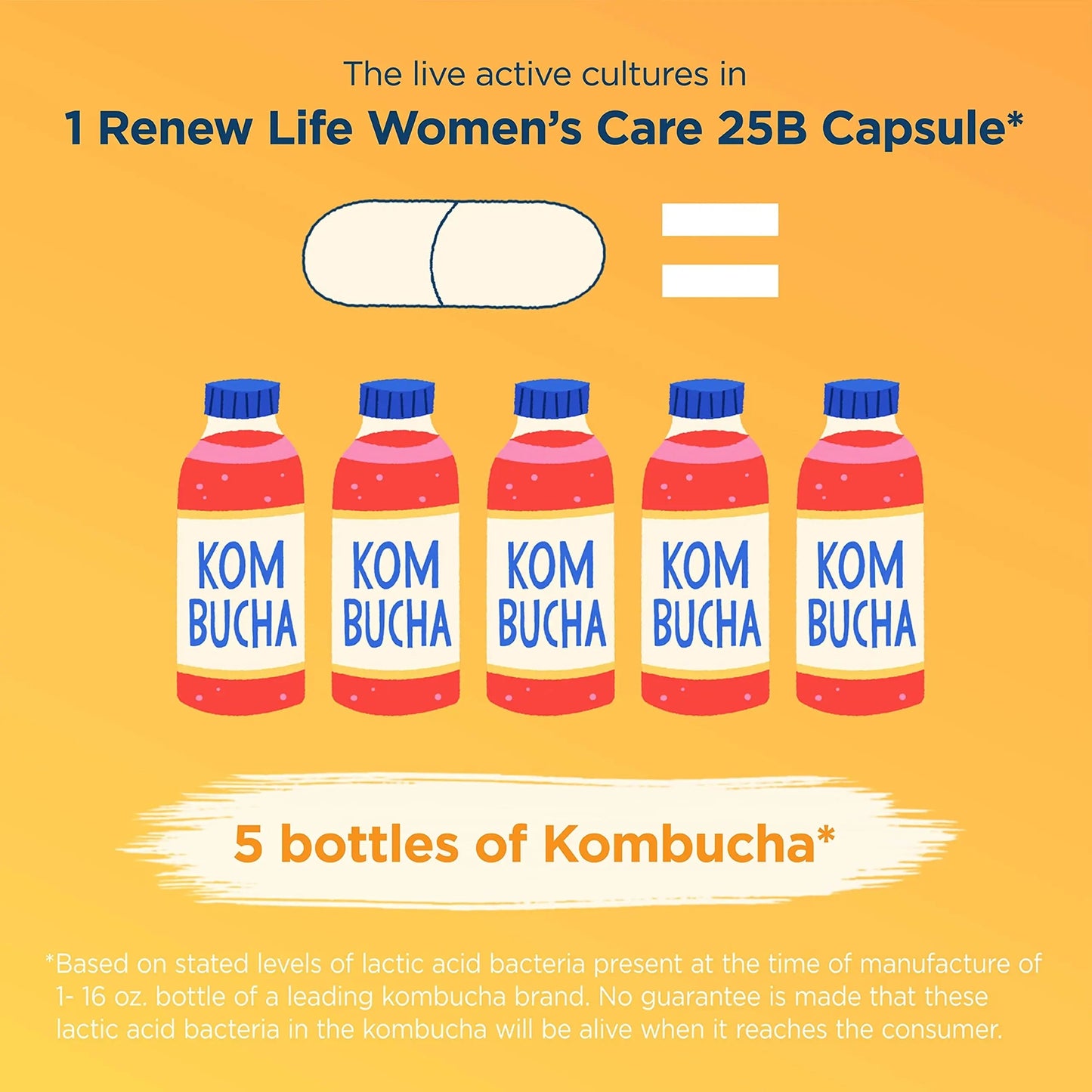 Renew Life Women's Probiotic Capsules, Supports pH Balance for Women, Vaginal, Urinary, Digestive and Immune Health, L. Rhamnosus GG, Dairy, Soy and Gluten-Free, 25 Billion CFU - 60 Ct Renew LifeBuy Supplements Australia