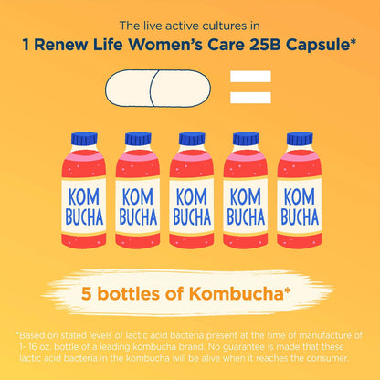 Renew Life Women's Probiotic Capsules, Supports pH Balance for Women, Vaginal, Urinary, Digestive and Immune Health, L. Rhamnosus GG, Dairy, Soy and Gluten-Free, 25 Billion CFU - 60 Ct Renew LifeBuy Supplements Australia
