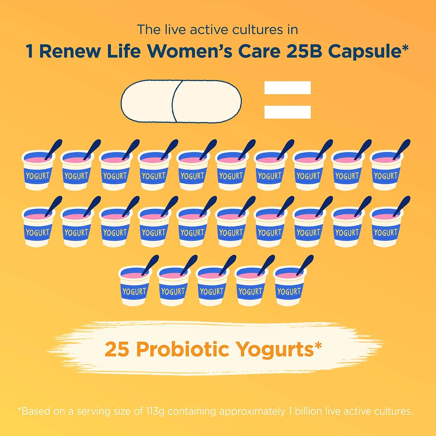 Renew Life Women's Probiotic Capsules, Supports pH Balance for Women, Vaginal, Urinary, Digestive and Immune Health, L. Rhamnosus GG, Dairy, Soy and Gluten-Free, 25 Billion CFU - 60 Ct Renew LifeBuy Supplements Australia