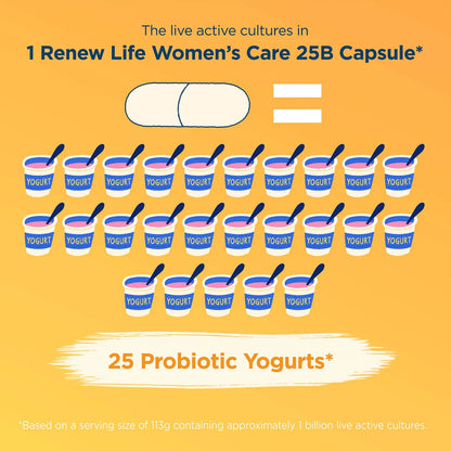 Renew Life Women's Probiotic Capsules, Supports pH Balance for Women, Vaginal, Urinary, Digestive and Immune Health, L. Rhamnosus GG, Dairy, Soy and Gluten-Free, 25 Billion CFU - 60 Ct Renew LifeBuy Supplements Australia