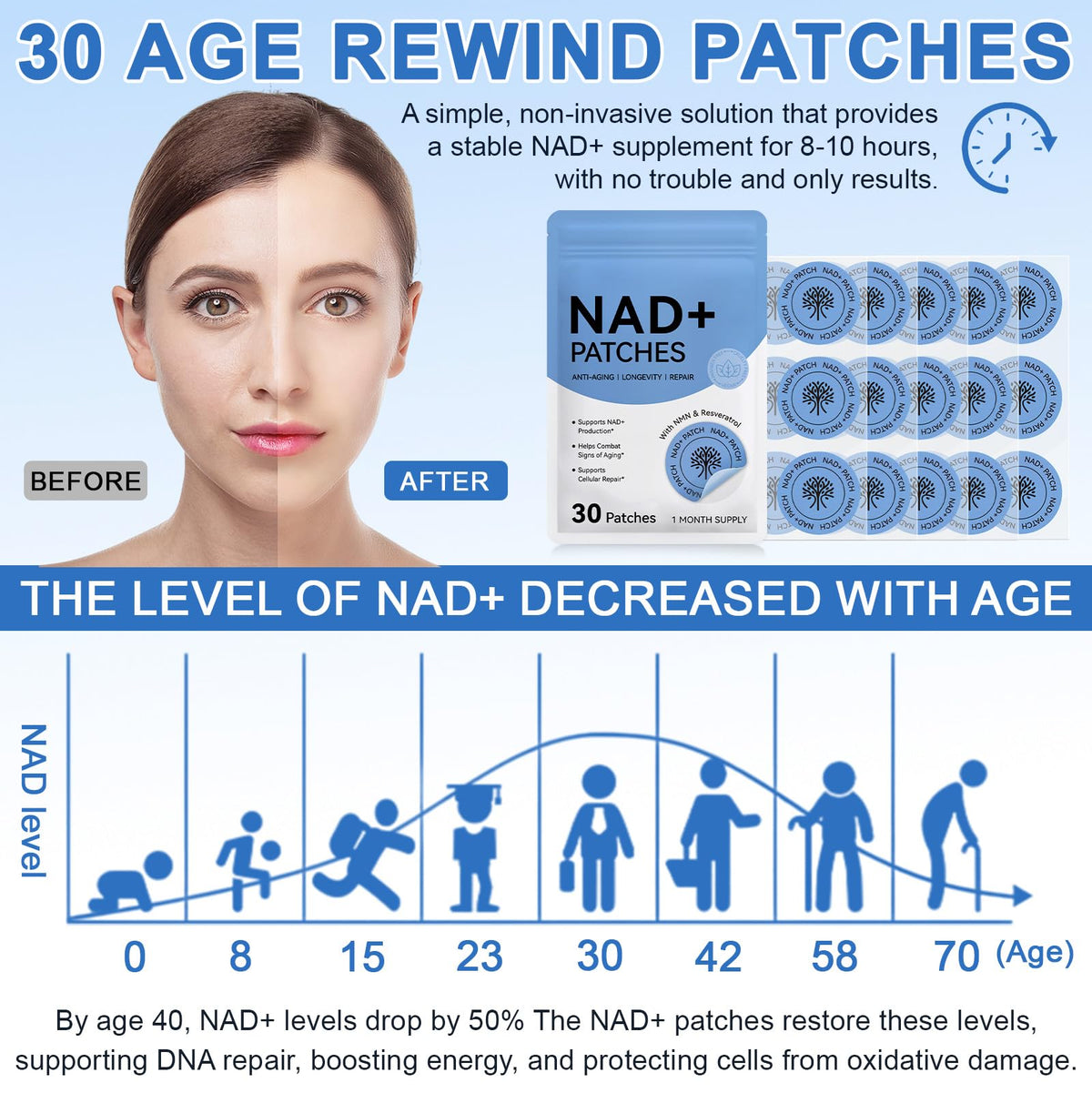 NAD Patches for Women & Men,One-Stop Solution for Skin and Wellness Support | NMNH, Resveratrol, Hyaluronic Acid, Vitamin C, & Coq10 l Premium 8-Hour Time-Release Patch for Enhanced Absorption MAYPJHEHBuy Supplements Australia