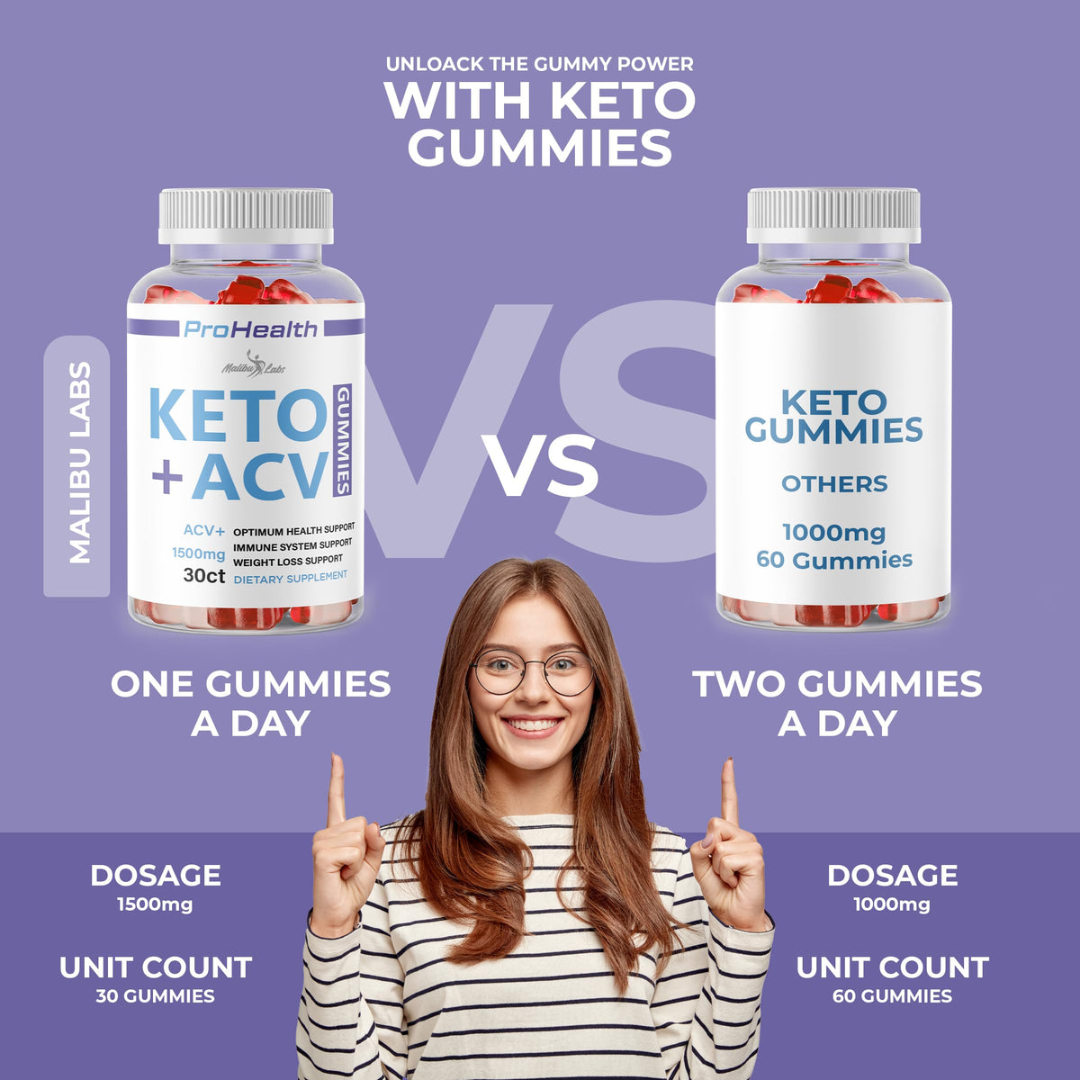 prohealth Keto acv Gummies - 1500mg Once a Day Keto, Strong Time Released Advanced Malibu LabsBuy Supplements Australia