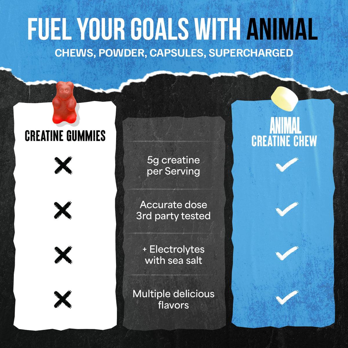 Animal Creatine Chews Tablets - Enhanced Creatine Monohydrate with AstraGin to Improve Absorption, Sea Salt for Added Pumps, Delicious and Convenient Chewable Tablets - Lemon Ice AnimalBuy Supplements Australia