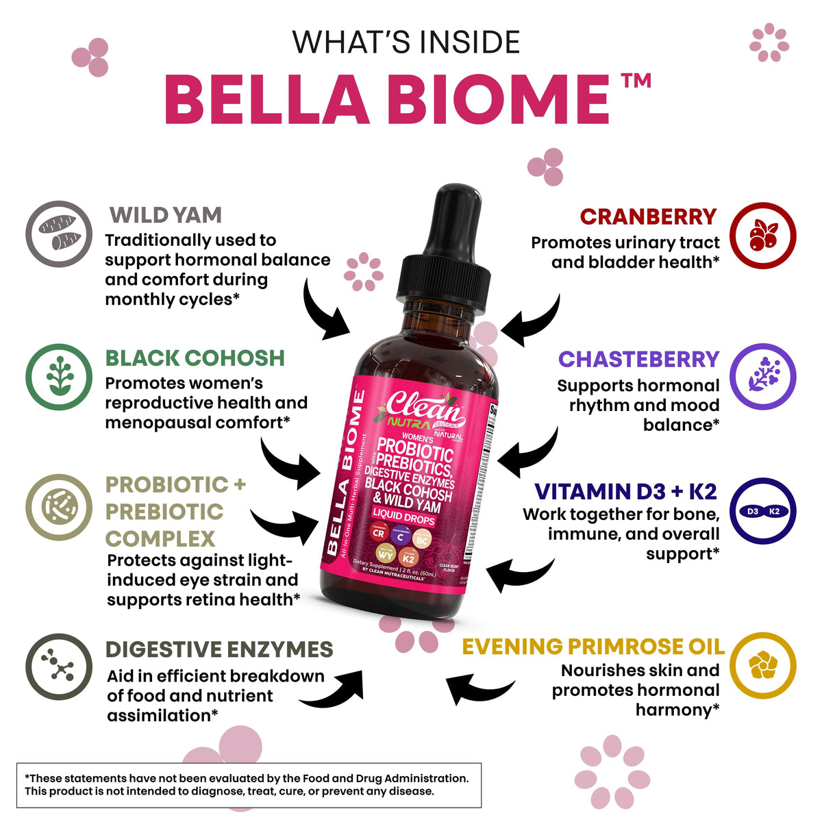 Liquid Probiotics for Women Drops with Chasteberry, Black Cohosh, Prebiotics, Digestive Enzymes, Evening Primrose Oil, Wild Yam, Cranberry Dmannose and Iron Vitamin D3 K2 Clean Nutra Bella Biotics Clean NutraceuticalsBuy Supplements Australia