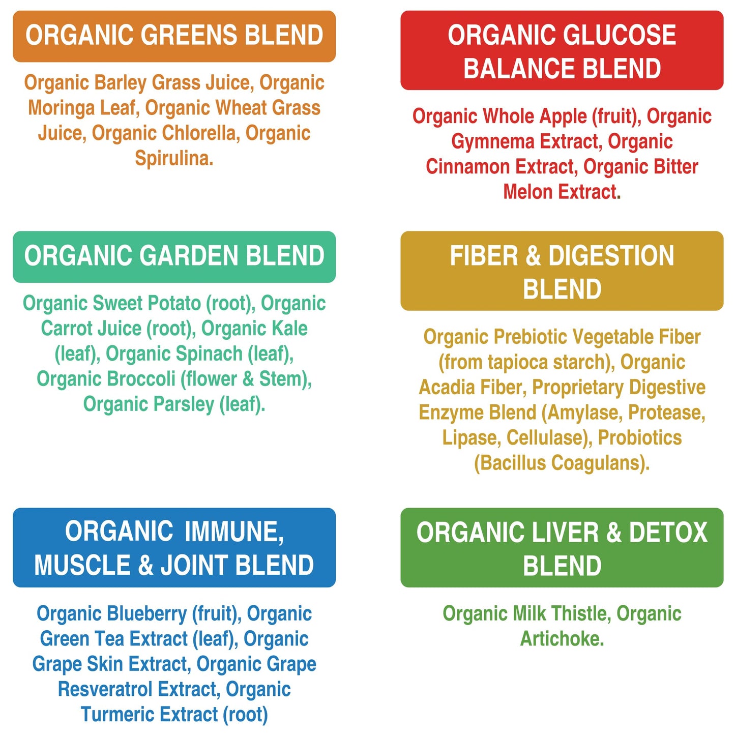 Organic Super Greens 150 Capsules - Green Juice Superfood Supplement with 25 All Natural Organic Ingredients. Max Energy and Detox Super Food Pills with Spirulina, Spinach, Kale, Turmeric, Probiotics Peak PerformanceBuy Supplements Australia