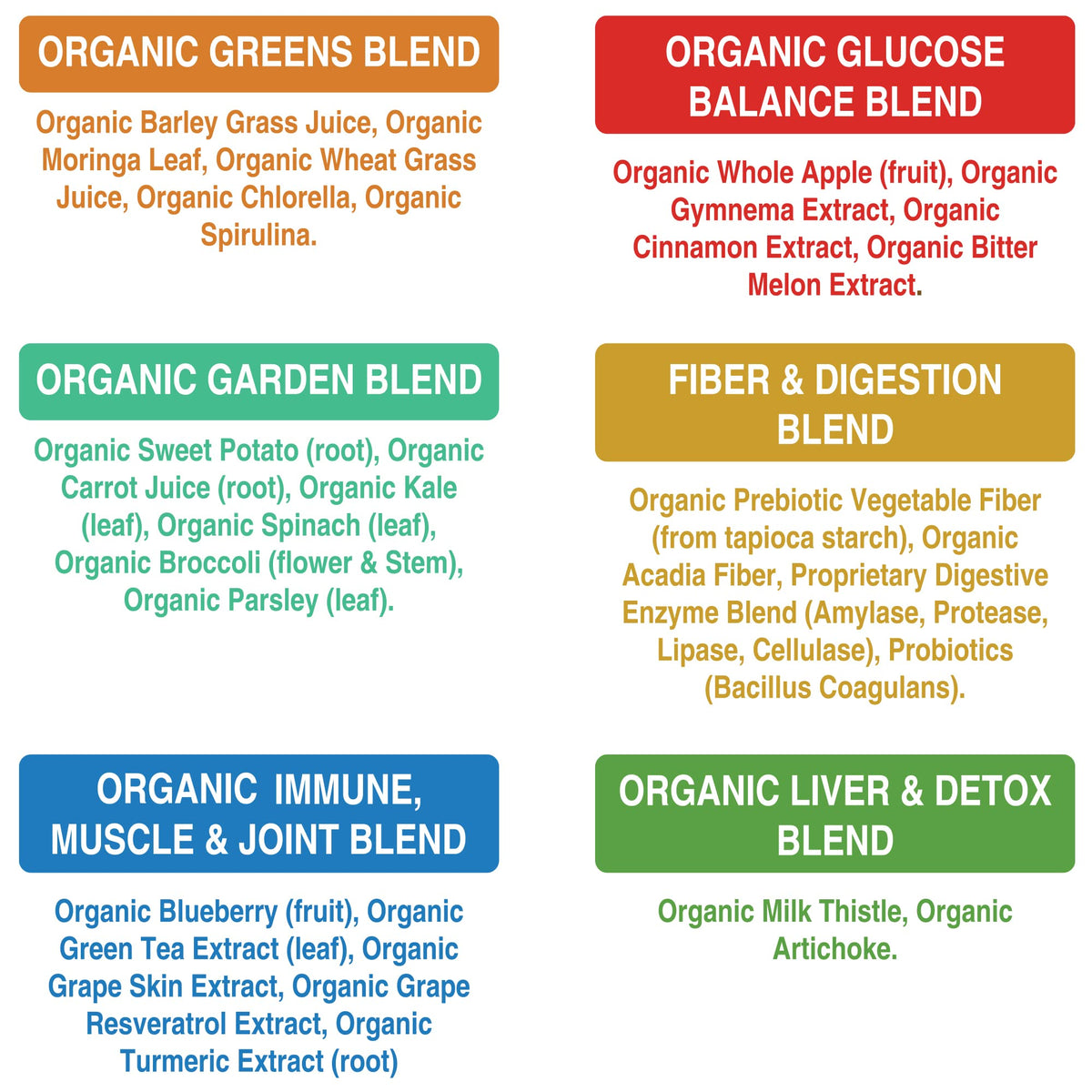 Peak Performance Organic Greens Superfood Powder Single Serve Travel Packets. Best Tasting Organic Green Juice Super Food with 25+ All Natural Ingredients for Max Energy. (20 Pack) Peak PerformanceBuy Supplements Australia