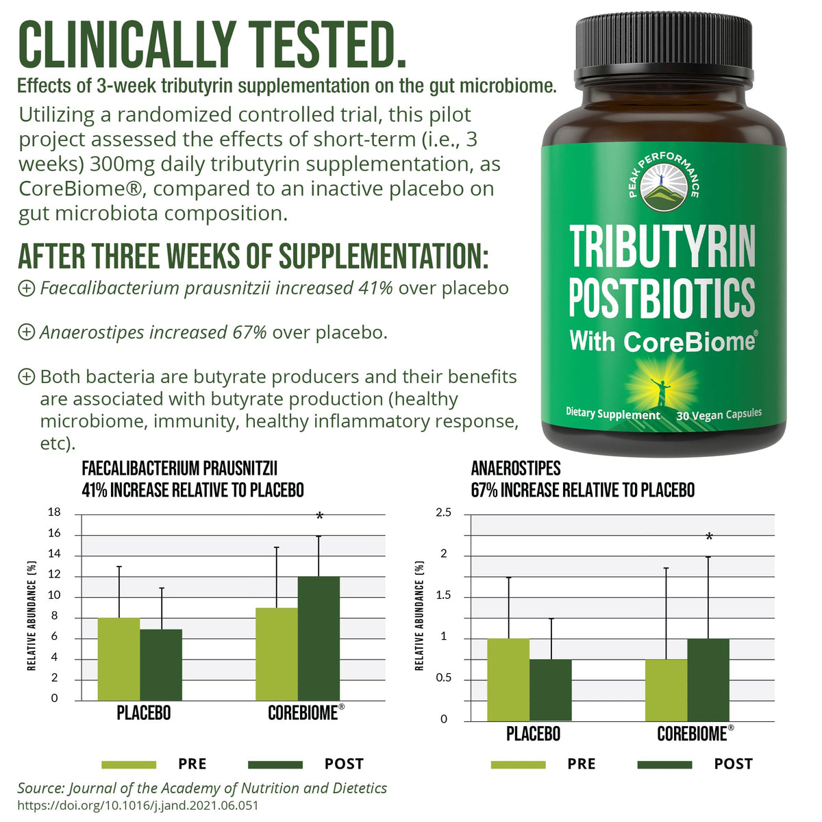 CoreBiome Tributyrin Postbiotic Supplement Clinically Tested for Gut Health. More Effective Than Sodium Butyrate Capsules. High Bioavailability Post Biotics for Digestive, Leaky Gut, Colon, Microbiome Peak PerformanceBuy Supplements Australia