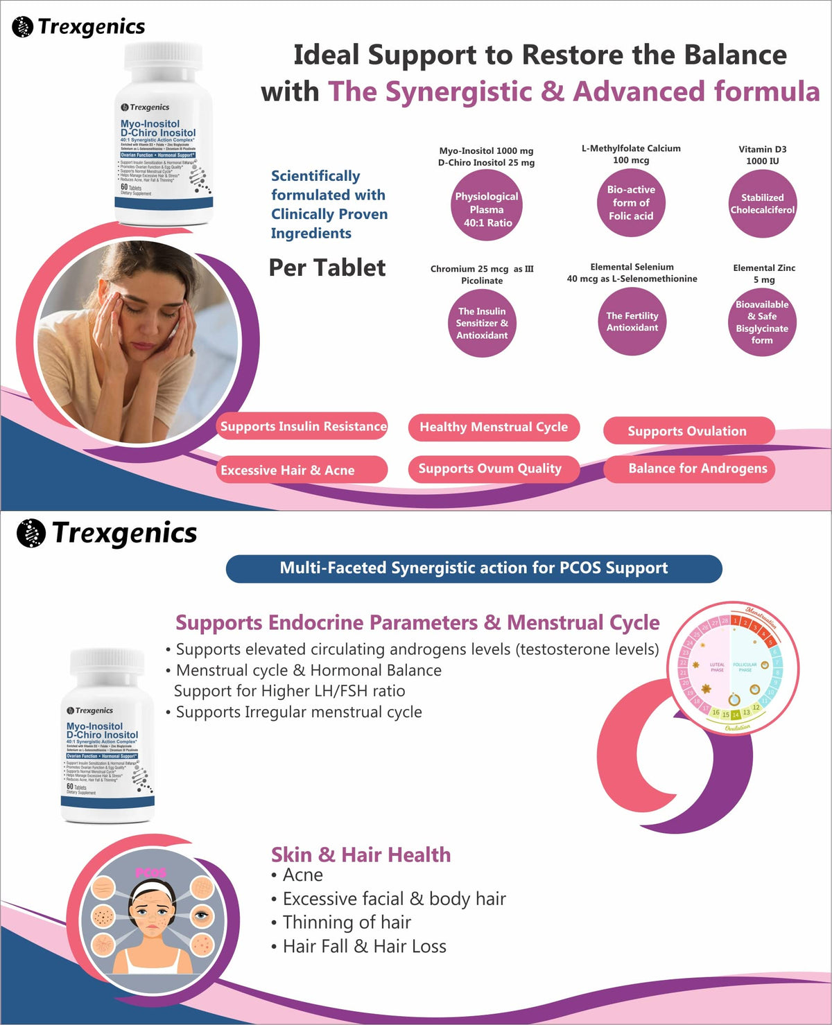 Trexgenics SYNERGISTIC & ADVANCED PCOS Support Myo-Inositol 1000 mg, D-Chiro TrexgenicsBuy Supplements Australia
