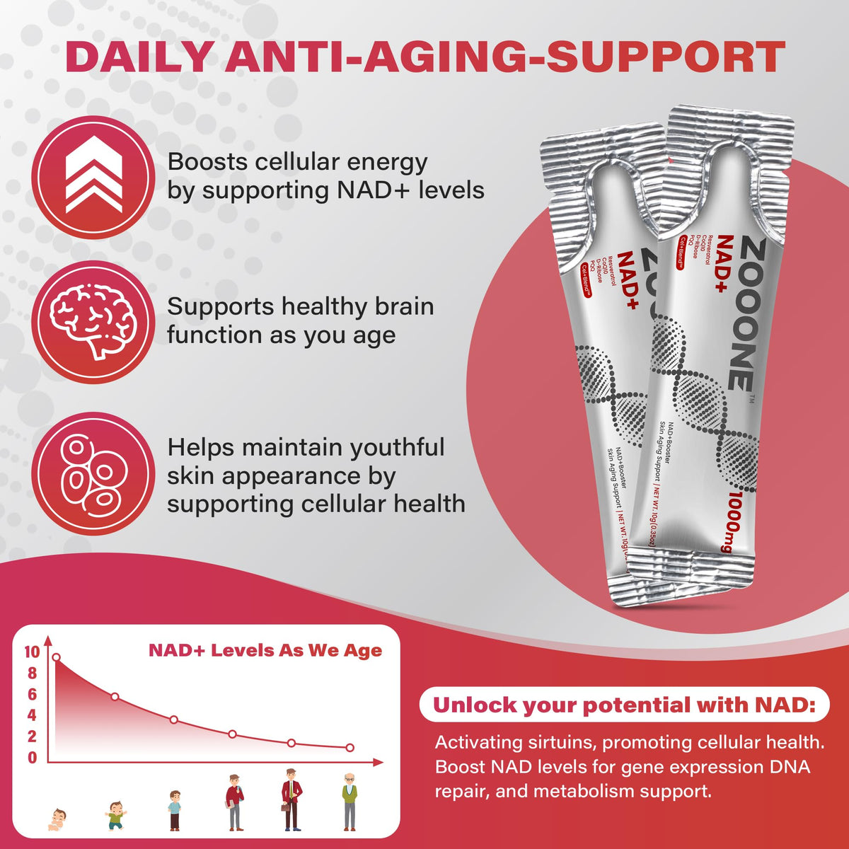 NAD+ 1000mg Liquid Packets Supplement - Premium Nicotinamide Riboside & Resveratrol for Cellular Energy,Advanced NAD Booster for Men & Women (90 Pocket) zoooneBuy Supplements Australia