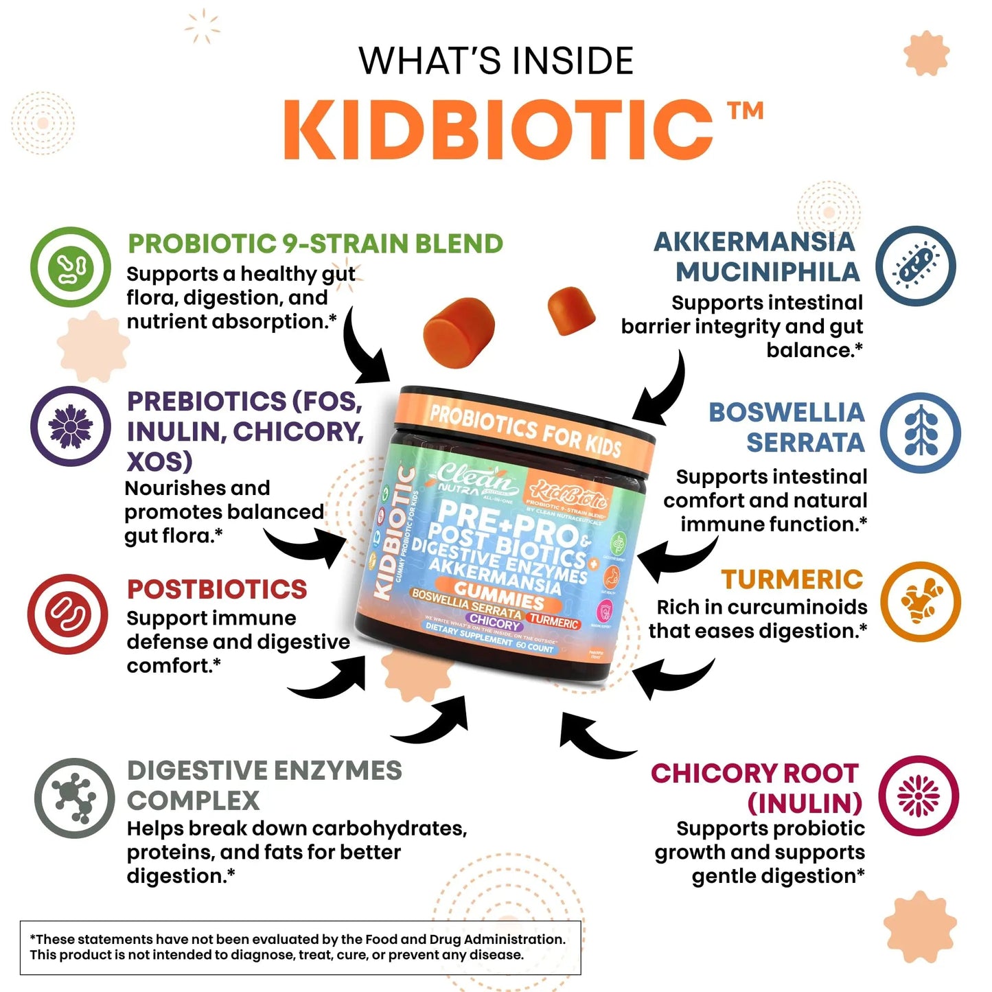 Clean Nutra Kids Probiotics Gummies with Prebiotics, Postbiotics, Digestive Enzymes, Akkermansia, Boswellia Serrata, Turmeric, Chicory – 60 Count – Plant-Based Supplement for Kids – PeachPop Flavor Clean NutraceuticalsBuy Supplements Australia