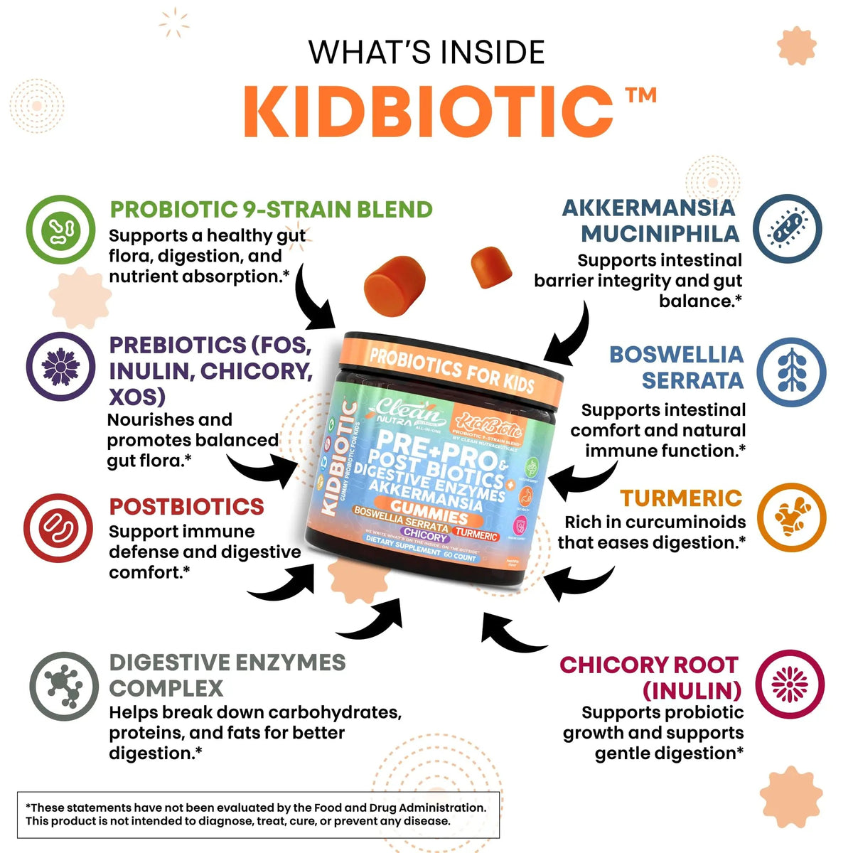 Clean Nutra Kids Probiotics Gummies with Prebiotics, Postbiotics, Digestive Enzymes, Akkermansia, Boswellia Serrata, Turmeric, Chicory – 60 Count – Plant-Based Supplement for Kids – PeachPop Flavor Clean NutraceuticalsBuy Supplements Australia