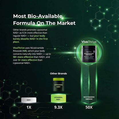 VivaThrive Advanced NAD+ Complex - NMNH Supplement Alternative - 50 Day Supply - Triple Action NAD+ Supplement - Nicotinamide Riboside - Resveratrol - Quercetin - Third-Party Tested - Made in USA VivaThriveBuy Supplements Australia
